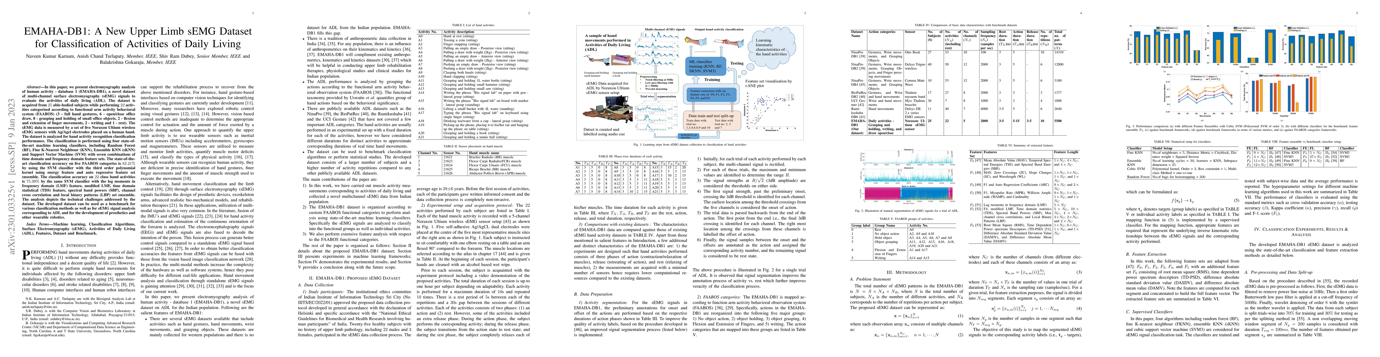 Thumbnail for EMAHA-DB1: A New Upper Limb sEMG Dataset for Classification of
  Activities of Daily Living