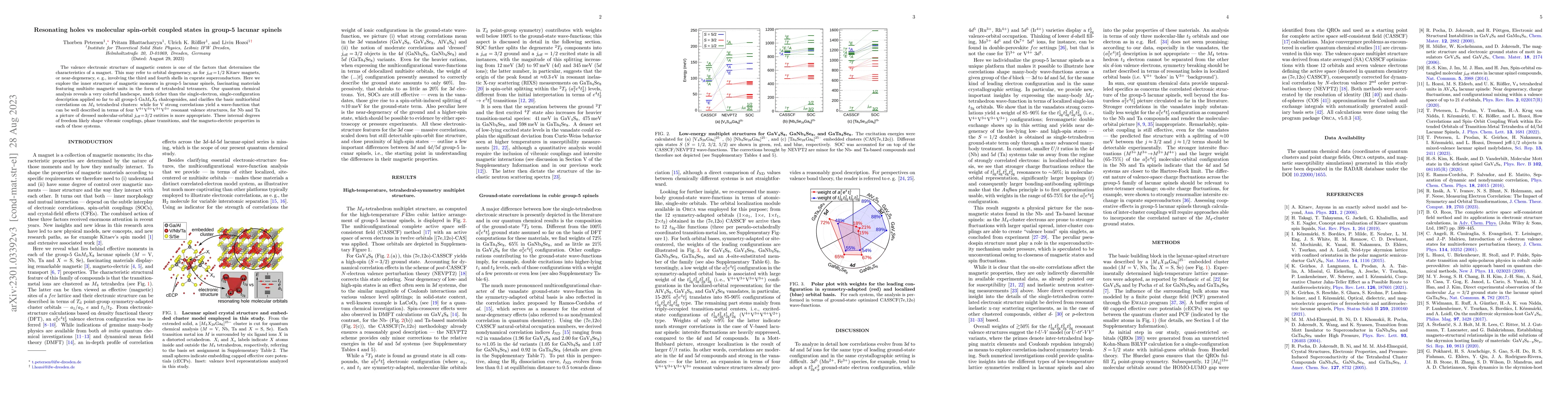 Thumbnail for Resonating holes vs molecular spin-orbit coupled states in group-5
  lacunar spinels