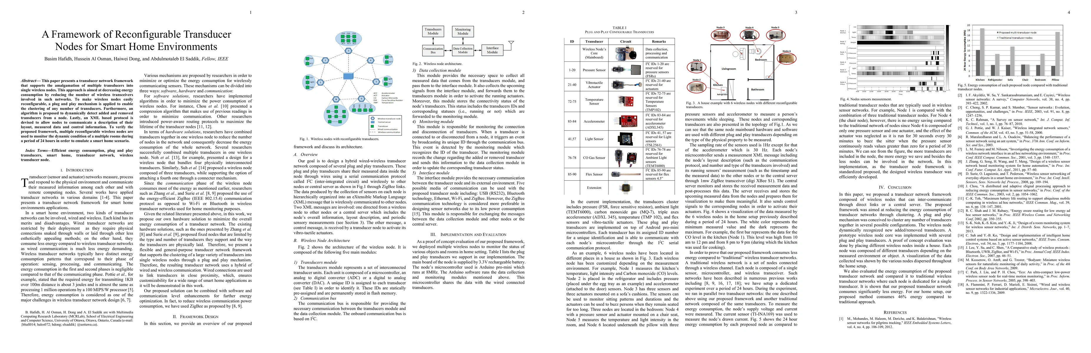 Thumbnail for A Framework of Reconfigurable Transducer Nodes for Smart Home
  Environments