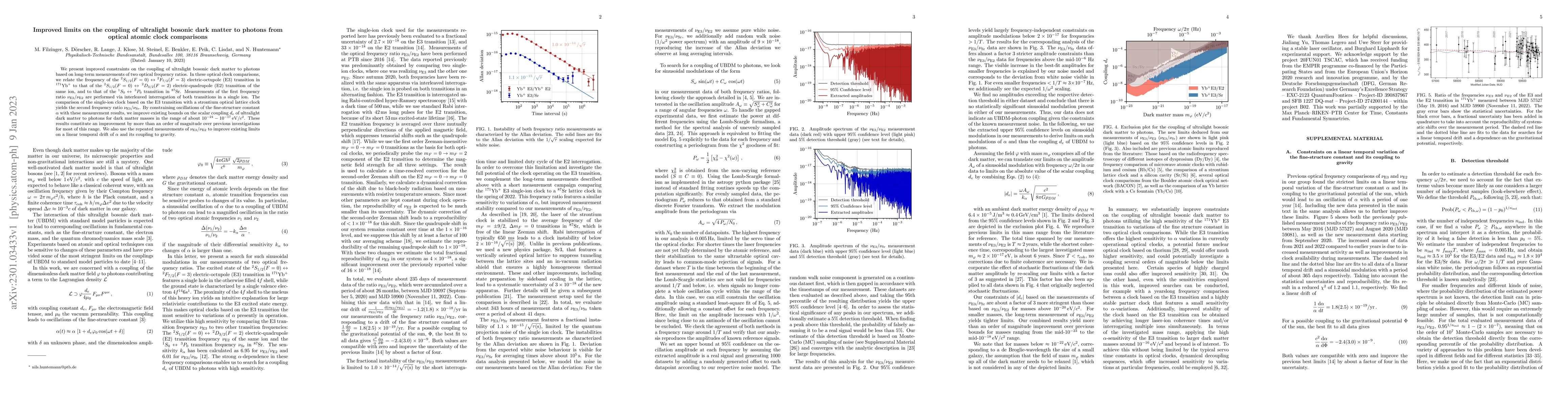 Thumbnail for Improved limits on the coupling of ultralight bosonic dark matter to
  photons from optical atomic clock comparisons