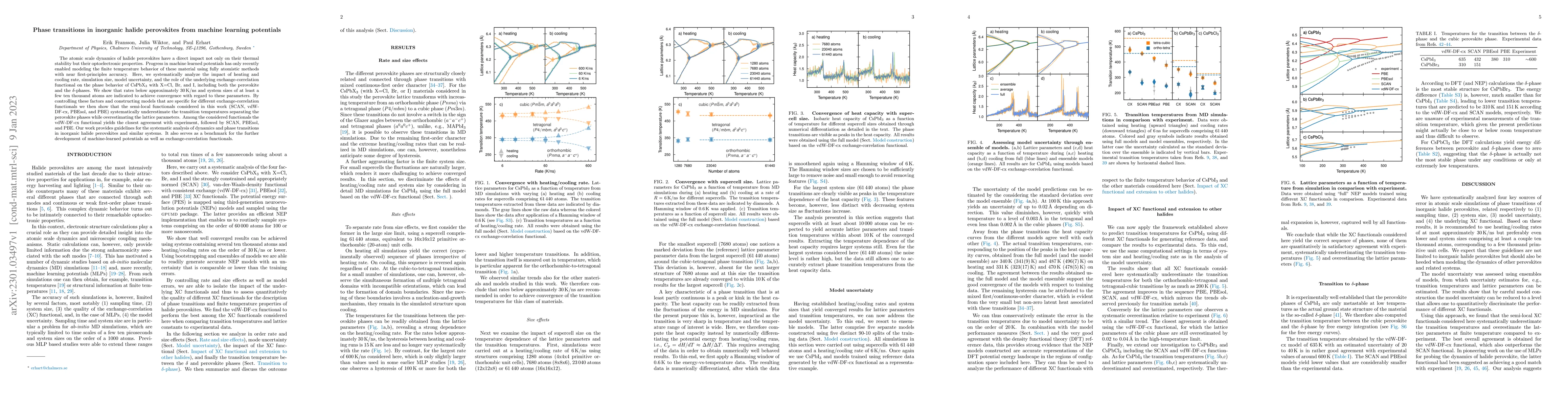 Thumbnail for Phase transitions in inorganic halide perovskites from machine learning
  potentials