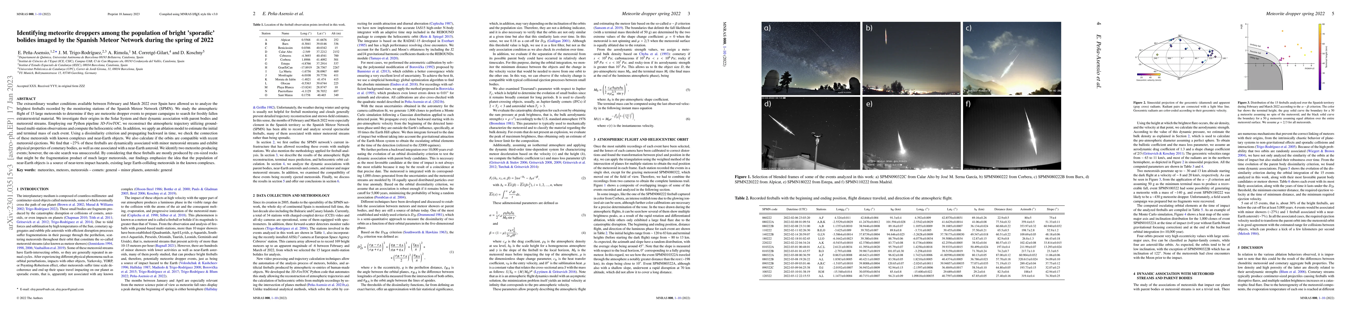 Thumbnail for Identifying meteorite droppers among the population of bright 'sporadic'
  bolides imaged by the Spanish Meteor Network during the spring of 2022