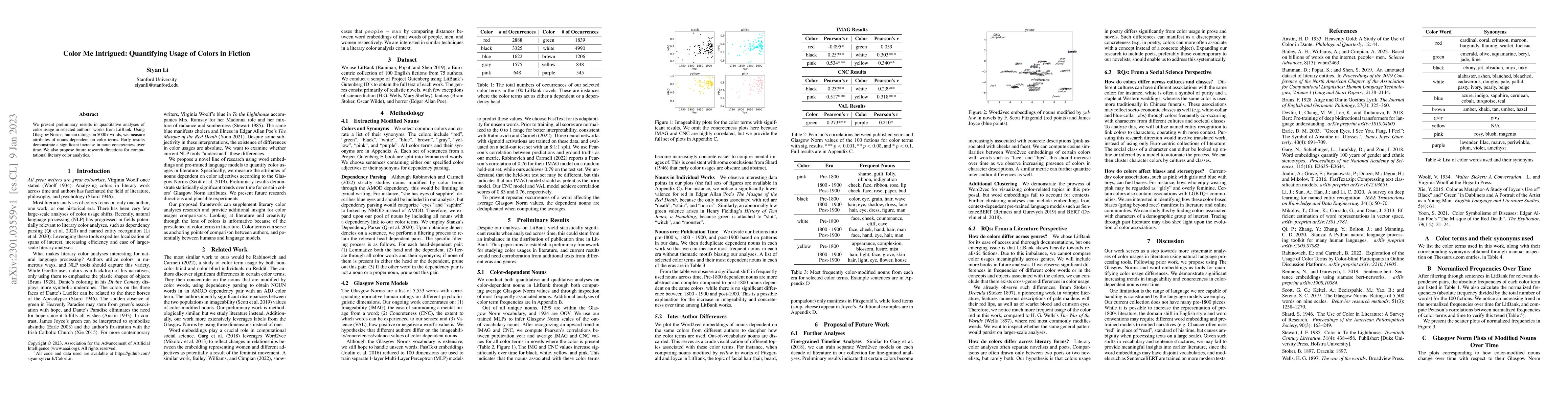 Thumbnail for Color Me Intrigued: Quantifying Usage of Colors in Fiction