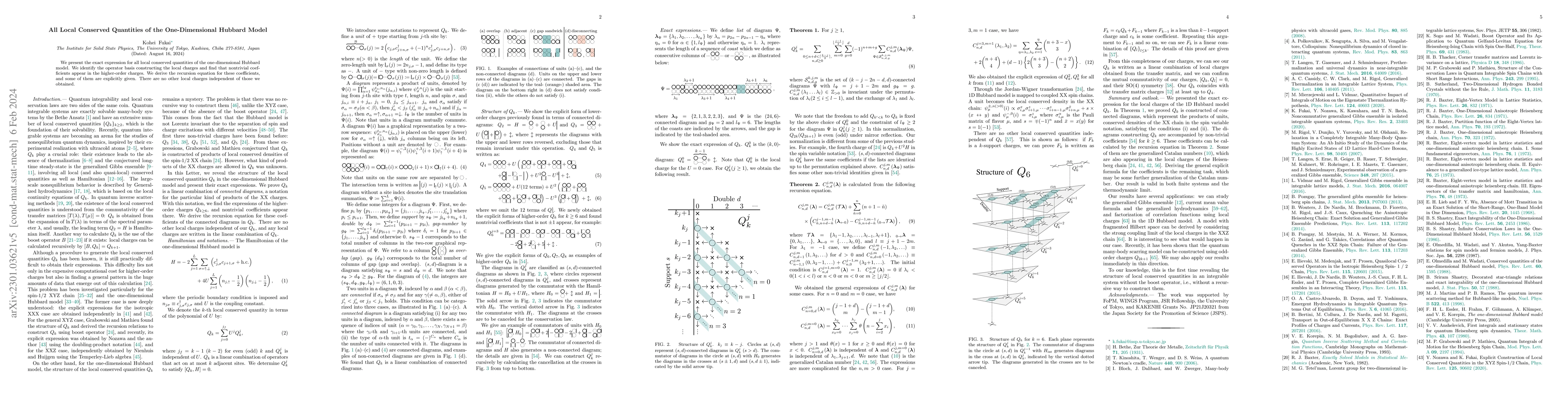 Thumbnail for All Local Conserved Quantities of the One-Dimensional Hubbard Model