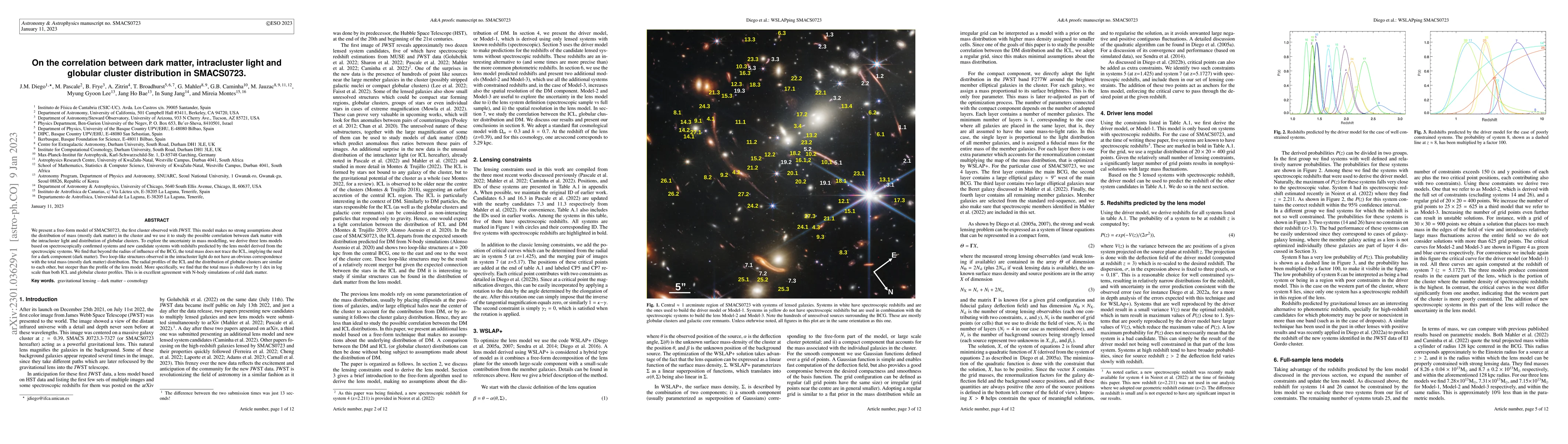 Thumbnail for On the correlation between dark matter, intracluster light and globular
  cluster distribution in SMACS0723