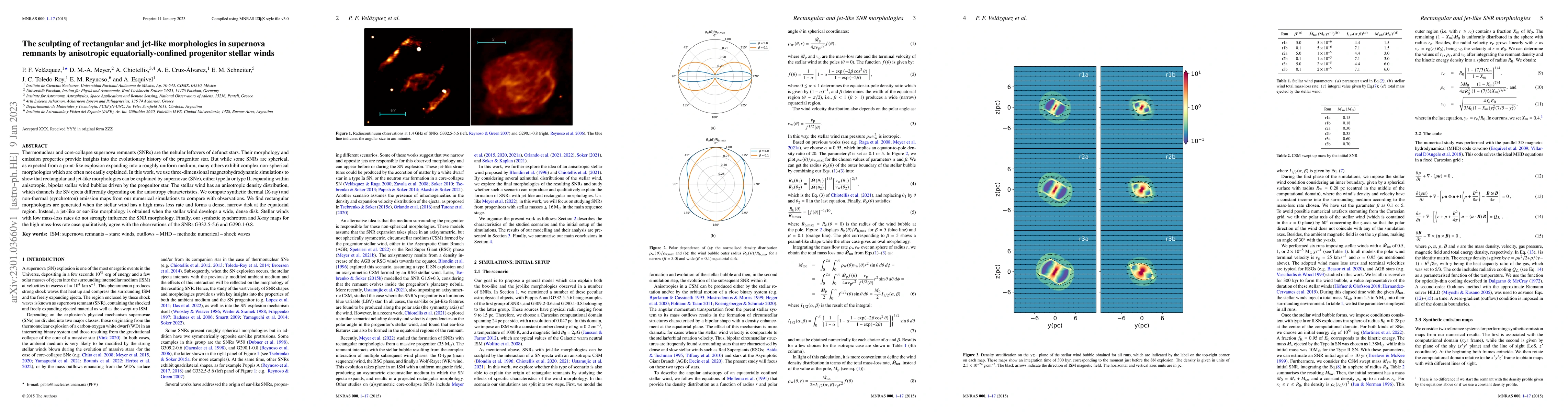 Thumbnail for The sculpting of rectangular and jet-like morphologies in supernova
  remnants by anisotropic equatorially-confined progenitor stellar winds