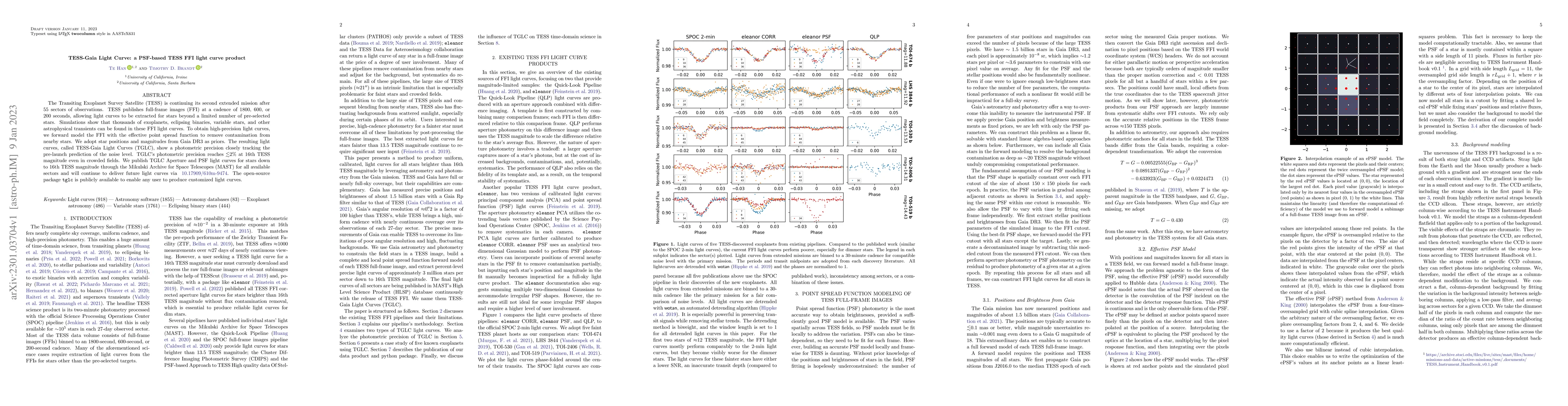 Thumbnail for TESS-Gaia Light Curve: a PSF-based TESS FFI light curve product