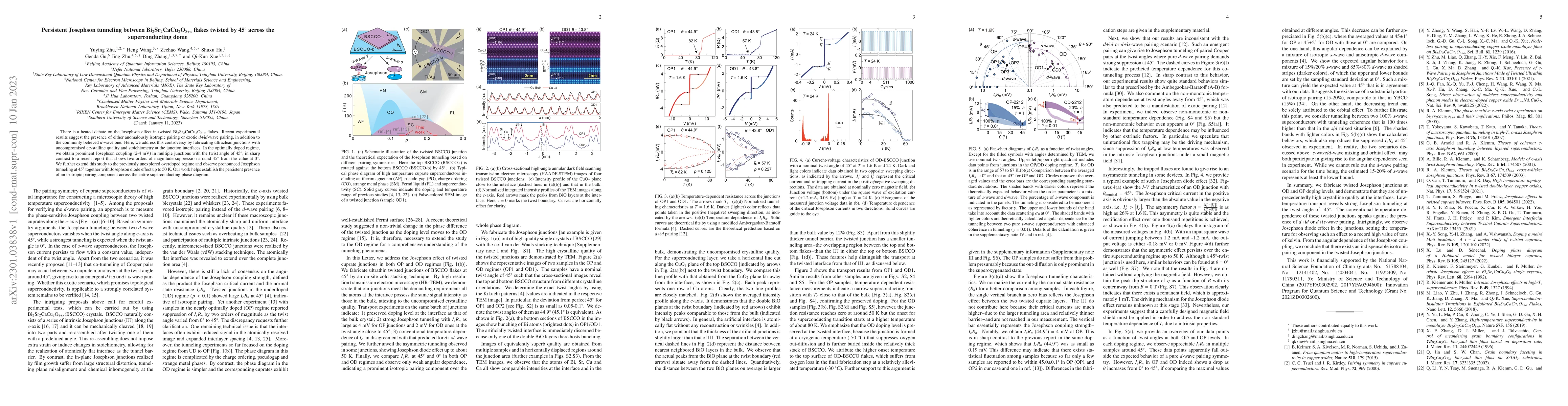 Thumbnail for Persistent Josephson tunneling between Bi$_2$Sr$_2$CaCu$_2$O$_{8+x}$
  flakes twisted by 45$^\circ$ across the superconducting dome