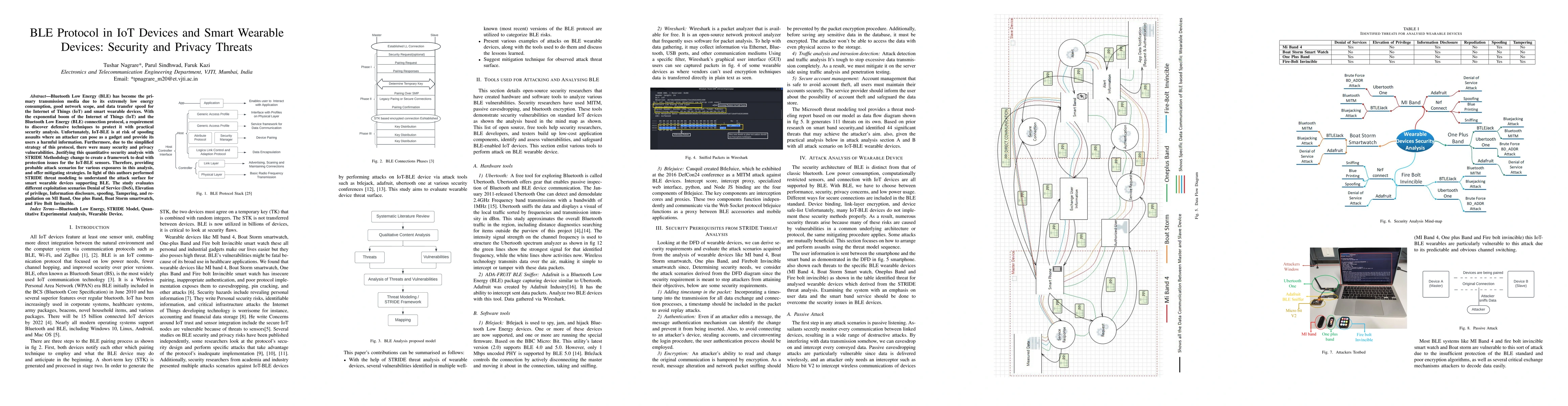 Thumbnail for BLE Protocol in IoT Devices and Smart Wearable Devices: Security and
  Privacy Threats