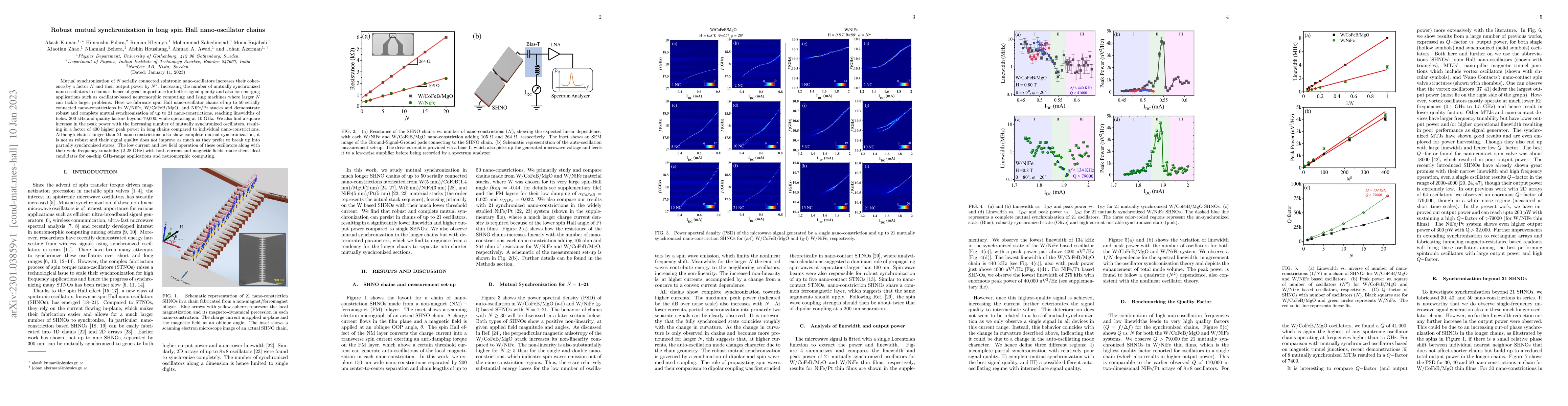 Thumbnail for Robust mutual synchronization in long spin Hall nano-oscillator chains
