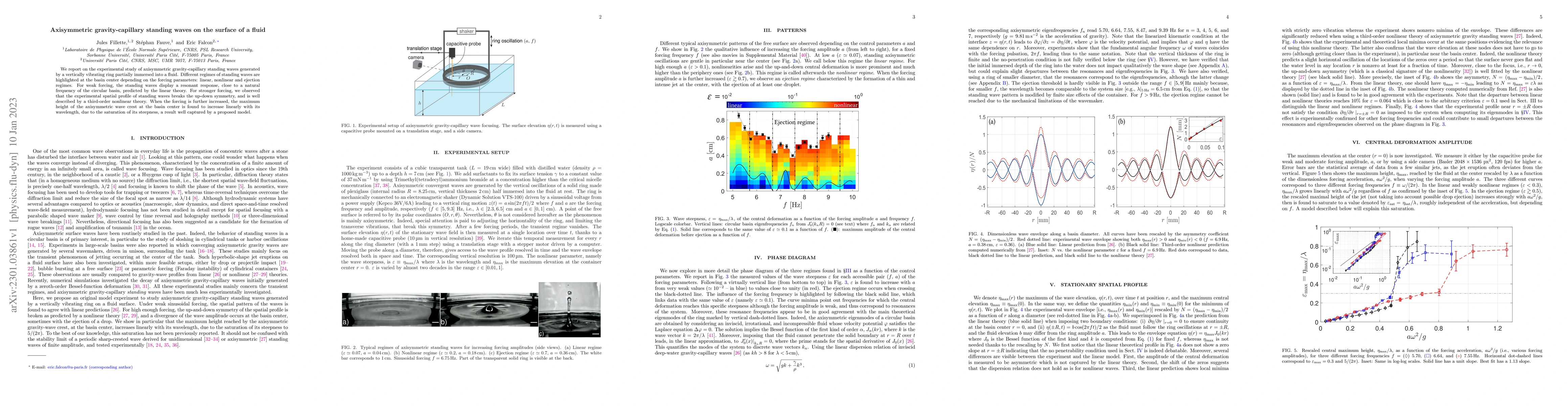 Thumbnail for Axisymmetric gravity-capillary standing waves on the surface of a fluid
