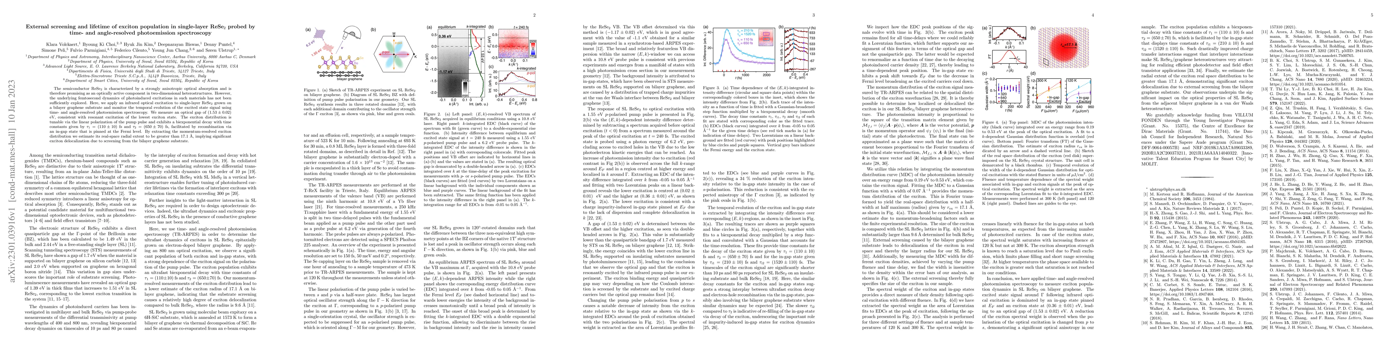 Thumbnail for External screening and lifetime of exciton population in single-layer
  ReSe$_2$ probed by time- and angle-resolved photoemission spectroscopy