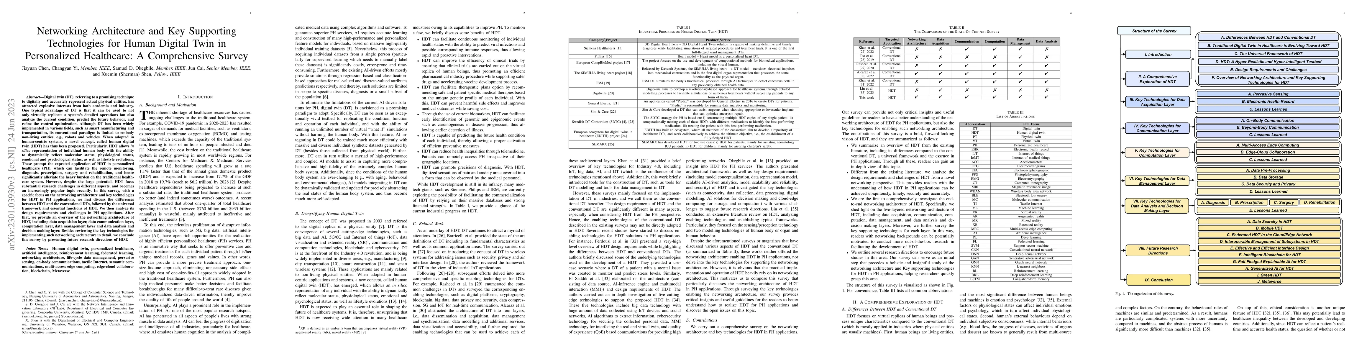 Thumbnail for Networking Architecture and Key Supporting Technologies for Human
  Digital Twin in Personalized Healthcare: A Comprehensive Survey