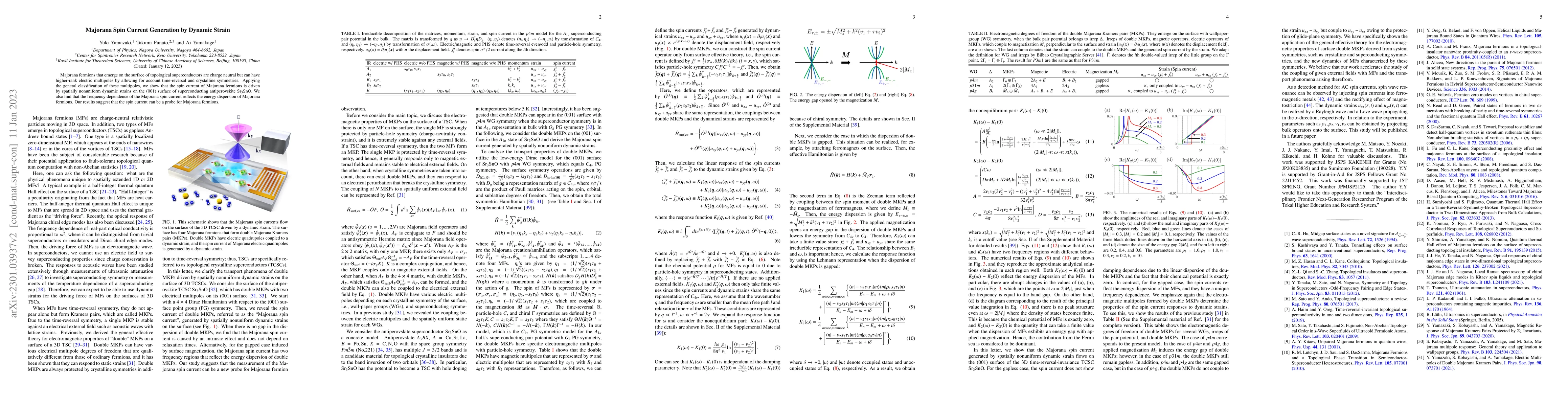Thumbnail for Majorana Spin Current Generation by Dynamic Strain