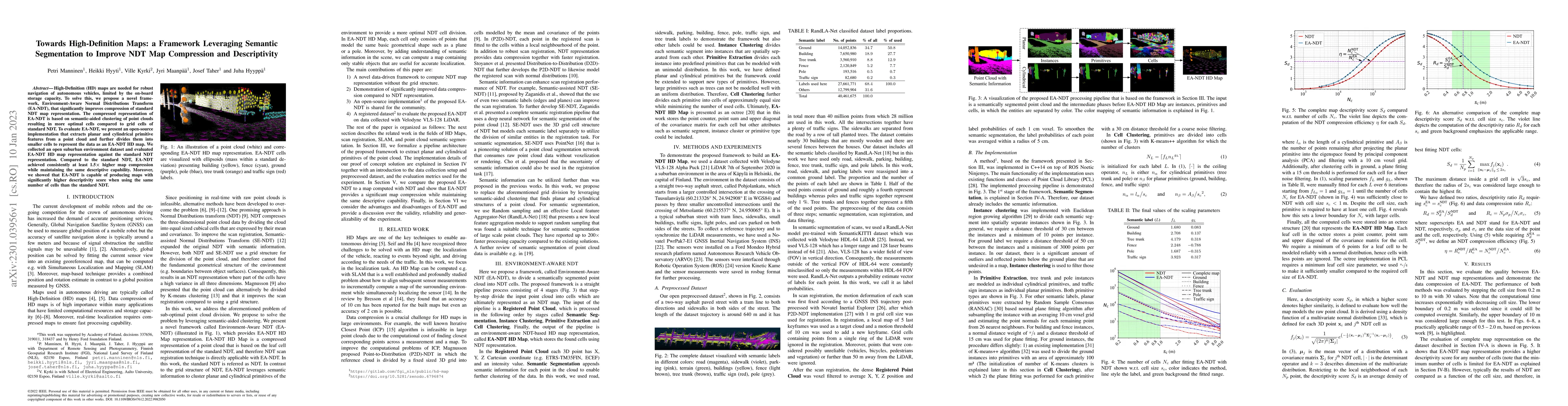 Thumbnail for Towards High-Definition Maps: a Framework Leveraging Semantic
  Segmentation to Improve NDT Map Compression and Descriptivity