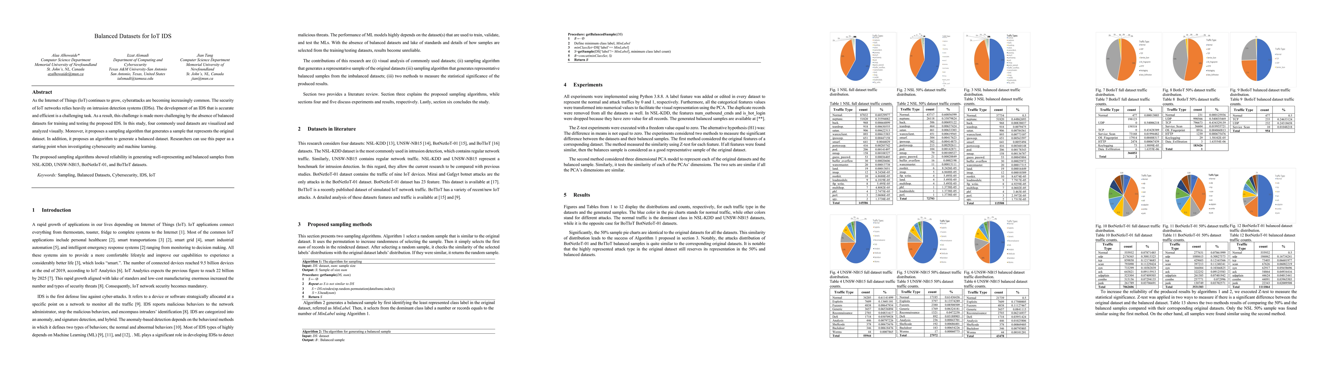 Thumbnail for Balanced Datasets for IoT IDS