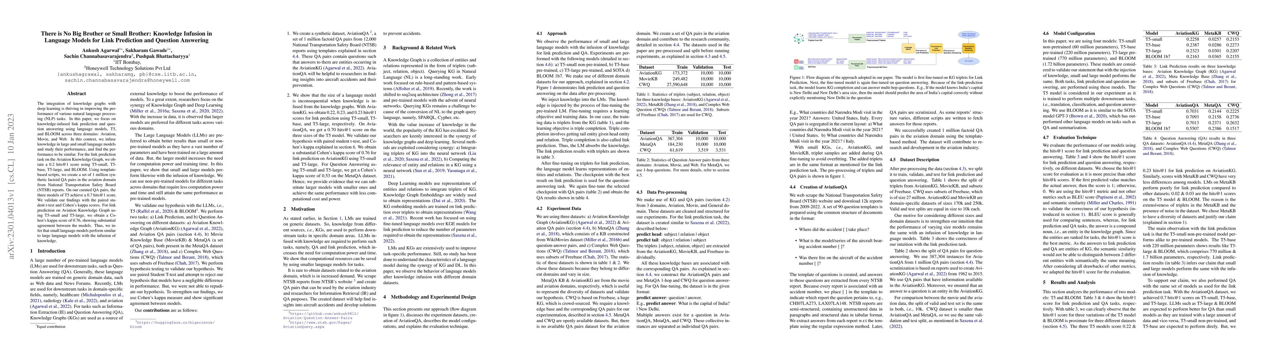 Thumbnail for There is No Big Brother or Small Brother: Knowledge Infusion in Language
  Models for Link Prediction and Question Answering