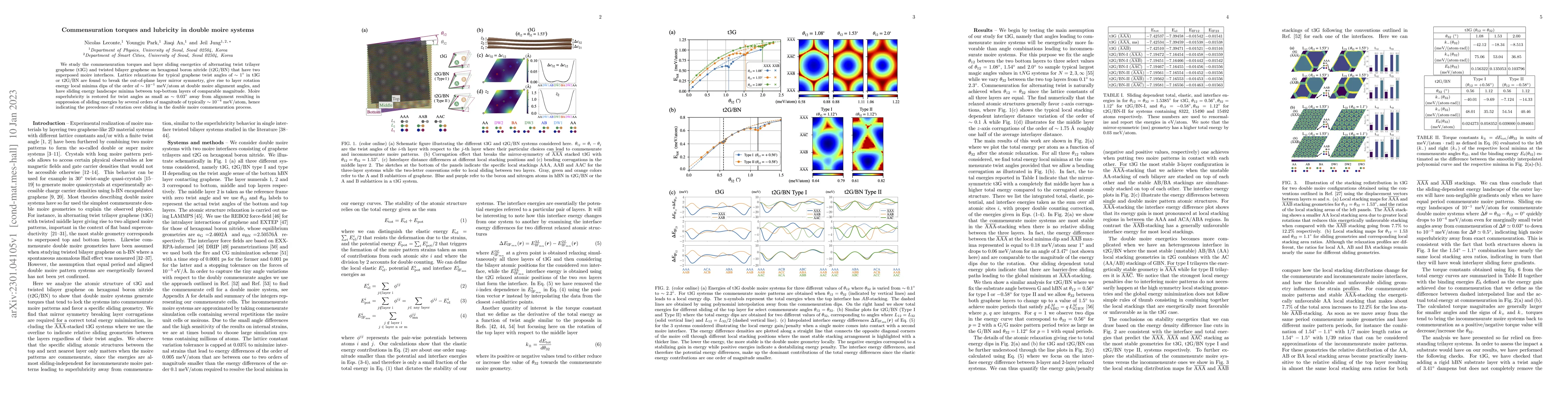 Thumbnail for Commensuration torques and lubricity in double moire systems
