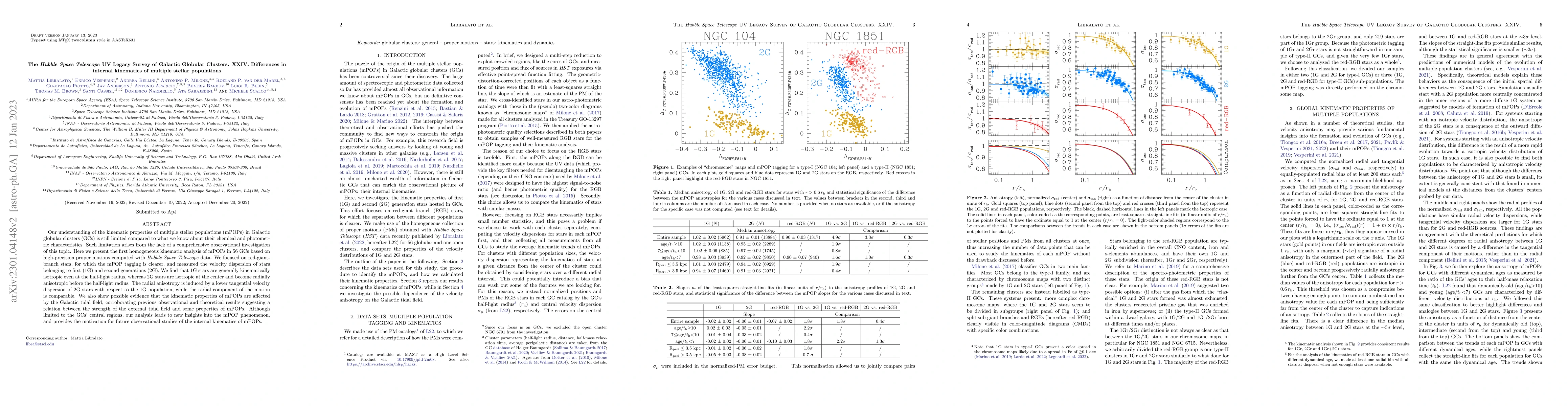 Thumbnail for The Hubble Space Telescope UV Legacy Survey of Galactic Globular
  Clusters. XXIV. Differences in internal kinematics of multiple stellar
  populations