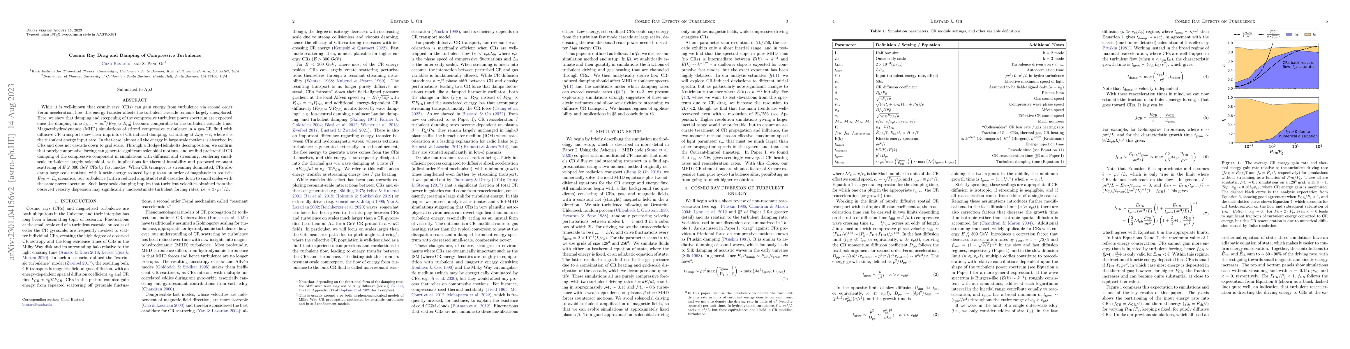 Thumbnail for Cosmic Ray Drag and Damping of Compressive Turbulence