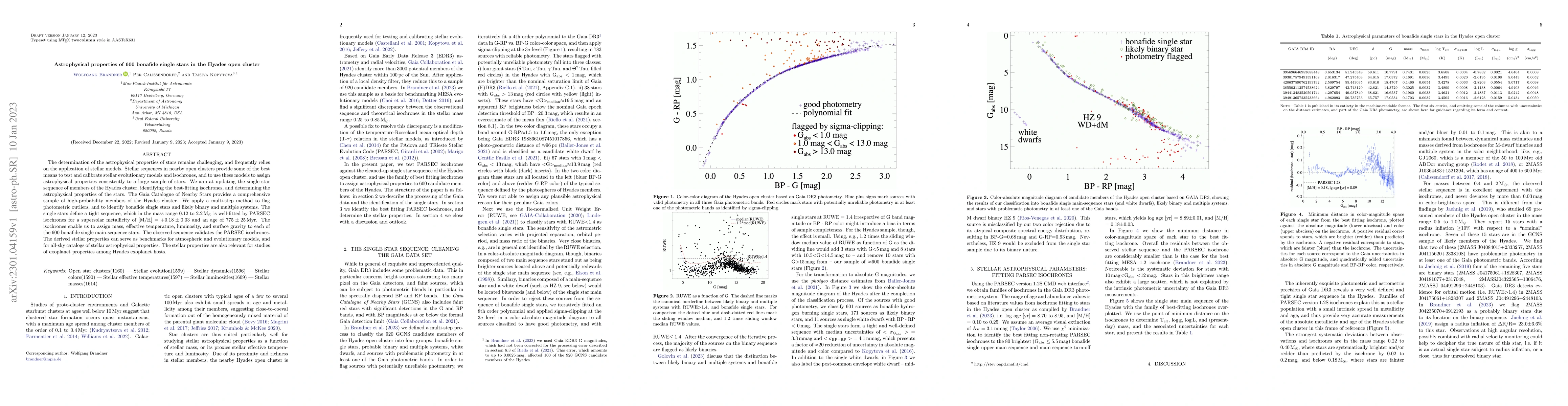Thumbnail for Astrophysical properties of 600 bonafide single stars in the Hyades open
  cluster