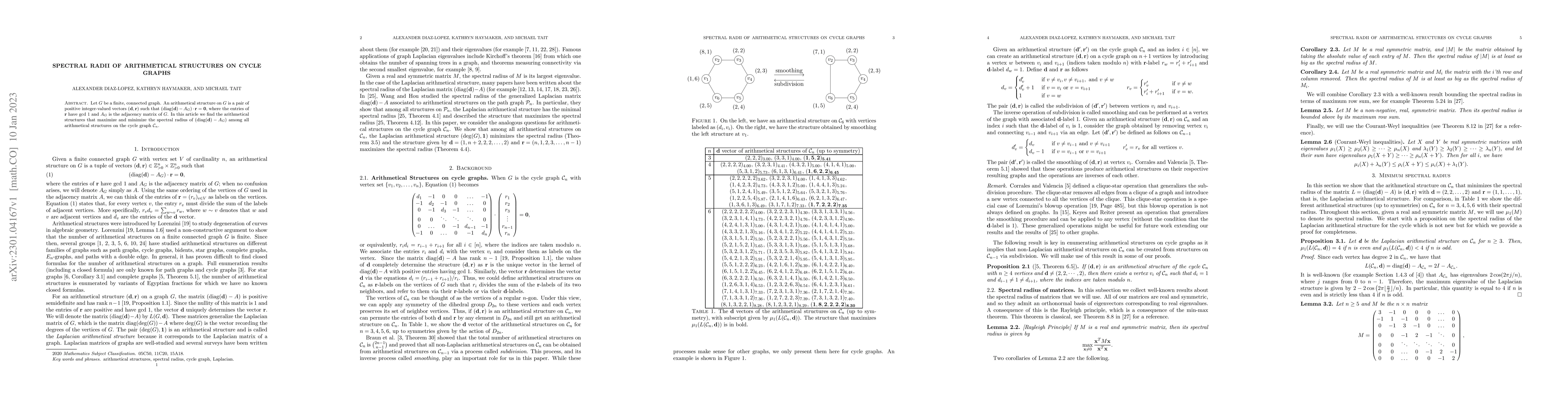 Thumbnail for Spectral Radii of Arithmetical Structures on Cycle Graphs