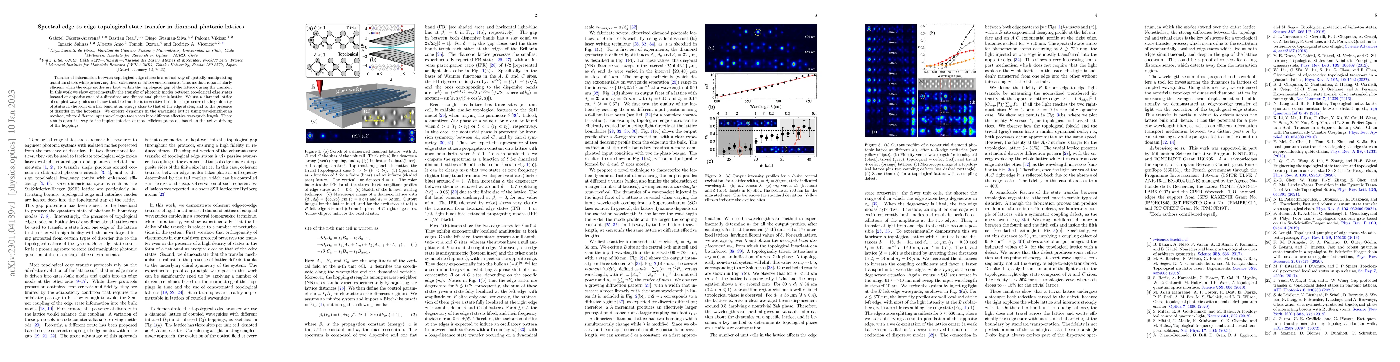 Thumbnail for Spectral edge-to-edge topological state transfer in diamond photonic
  lattices