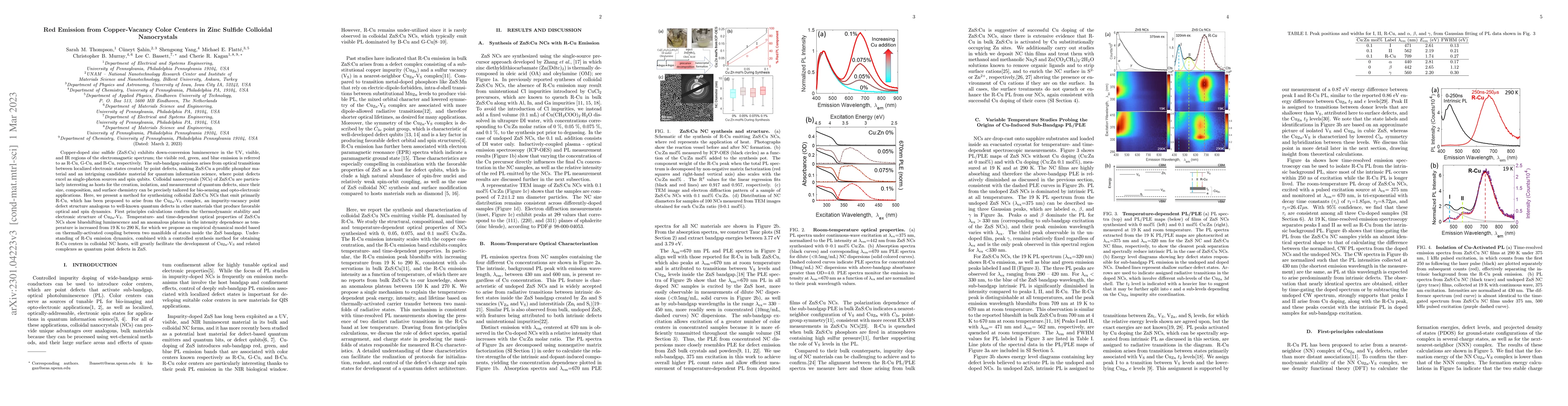 Thumbnail for Red Emission from Copper-Vacancy Color Centers in Zinc Sulfide Colloidal
  Nanocrystals