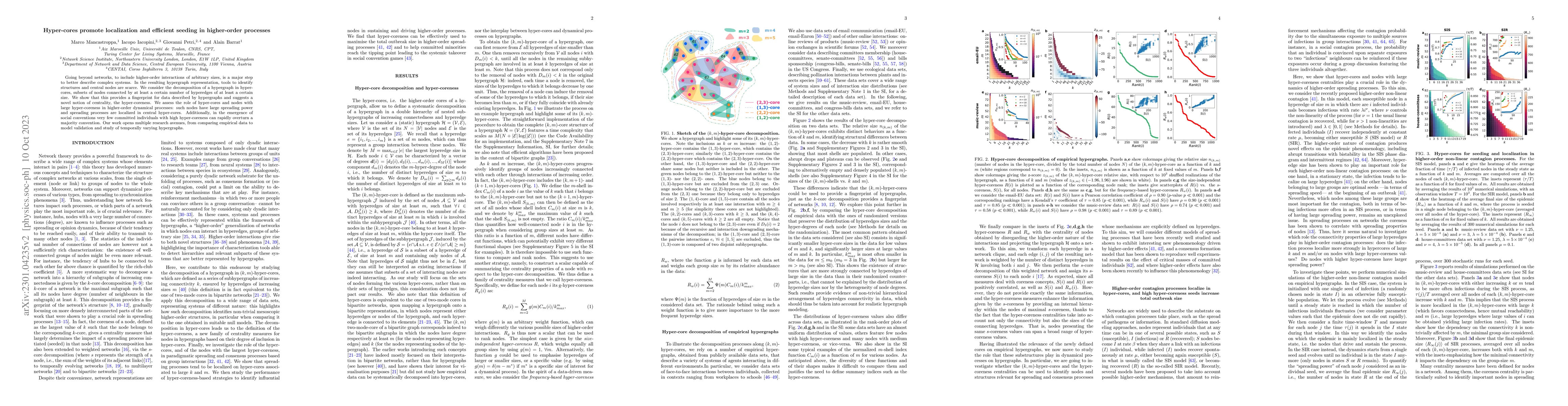 Thumbnail for Hyper-cores promote localization and efficient seeding in higher-order
  processes