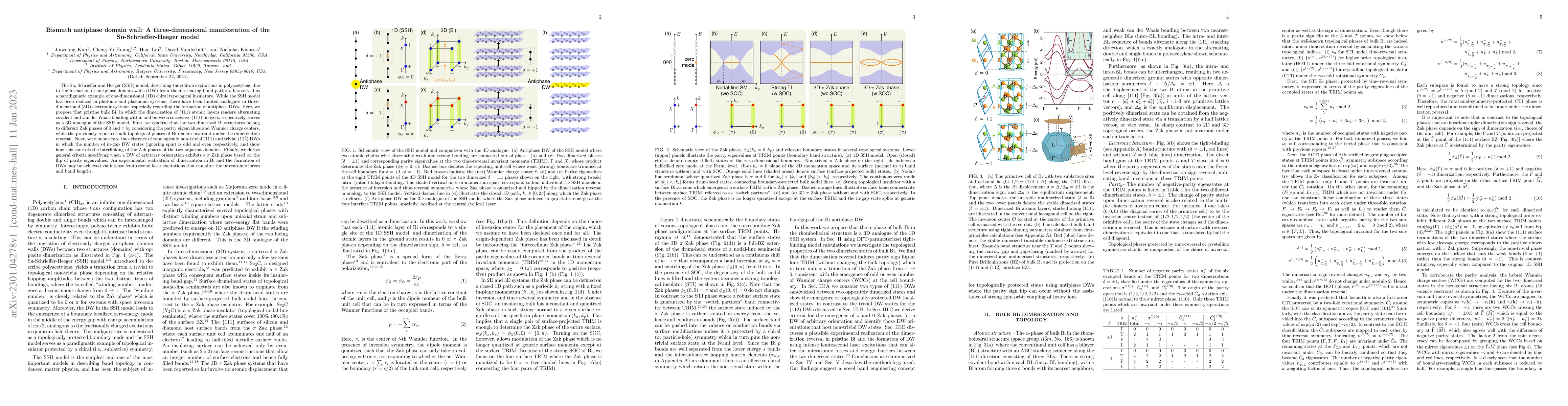 Thumbnail for Bismuth antiphase domain wall: A three-dimensional manifestation of the
  Su-Schrieffer-Heeger model