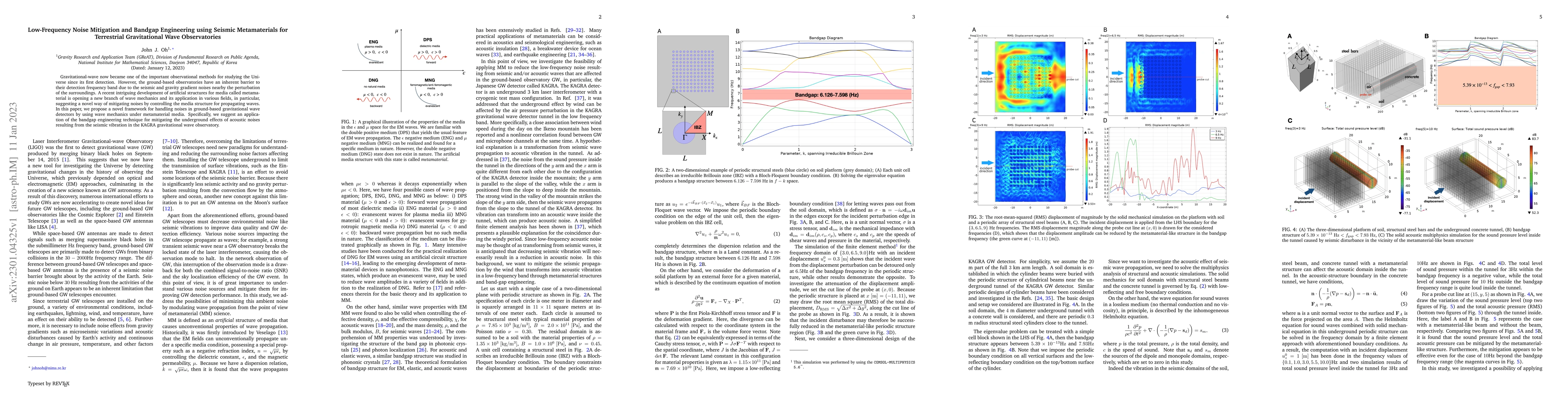 Thumbnail for Low-Frequency Noise Mitigation and Bandgap Engineering using Seismic
  Metamaterials for Terrestrial Gravitational Wave Observatories