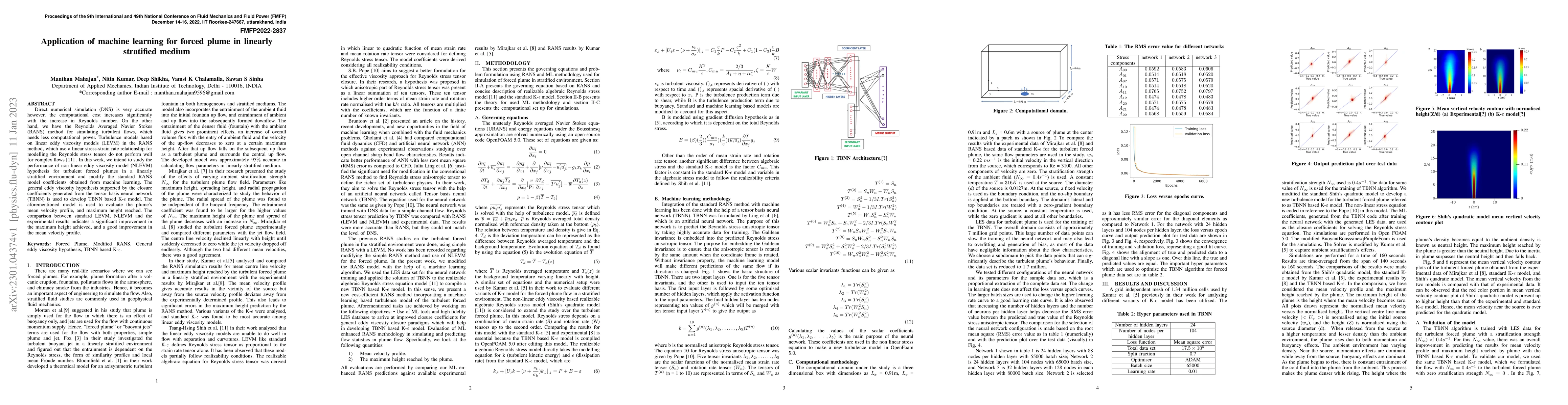 Thumbnail for Application of machine learning for forced plume in linearly stratified
  medium