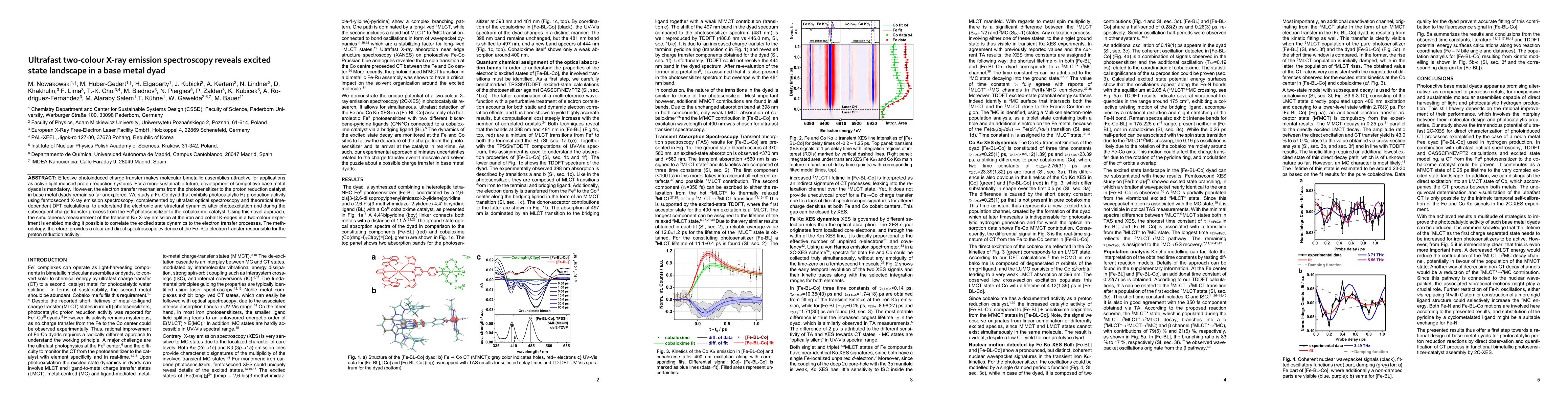 Thumbnail for Ultrafast two-colour X-ray emission spectroscopy reveals excited state
  landscape in a base metal dyad