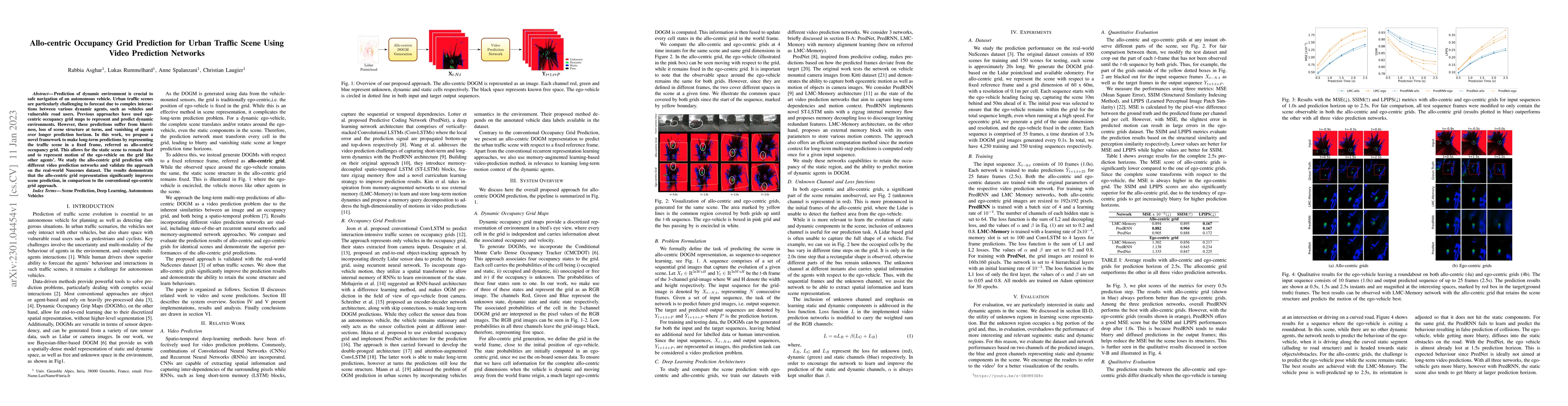 Thumbnail for Allo-centric Occupancy Grid Prediction for Urban Traffic Scene Using
  Video Prediction Networks