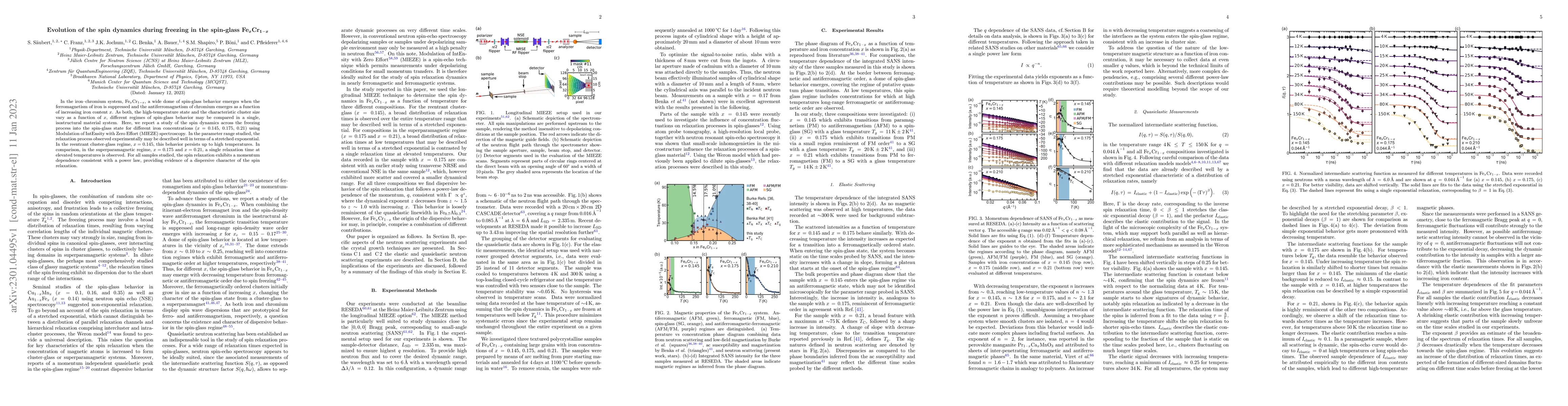 Thumbnail for Evolution of the spin dynamics during freezing in the spin-glass
  Fe$_{x}$Cr$_{1-x}$