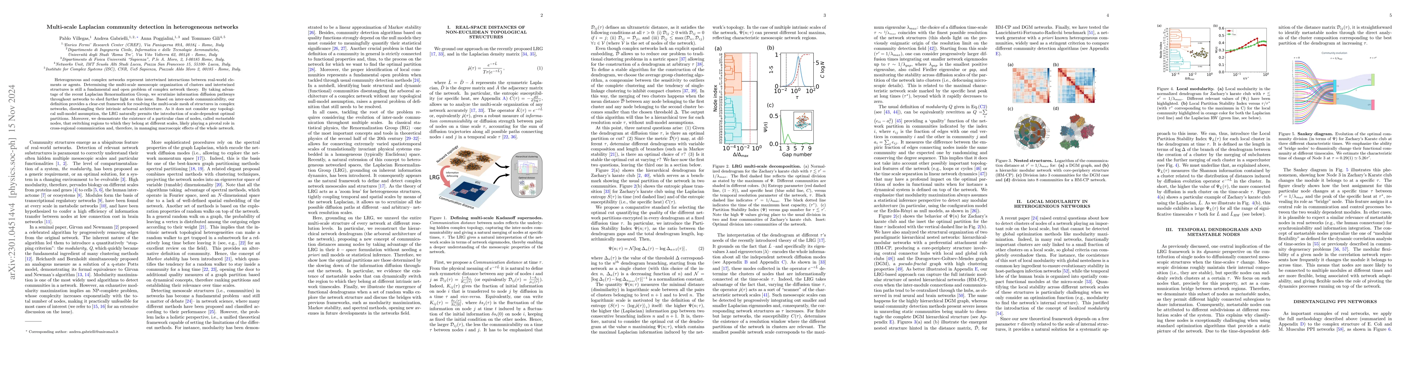 Thumbnail for Multi-scale Laplacian community detection in heterogeneous networks