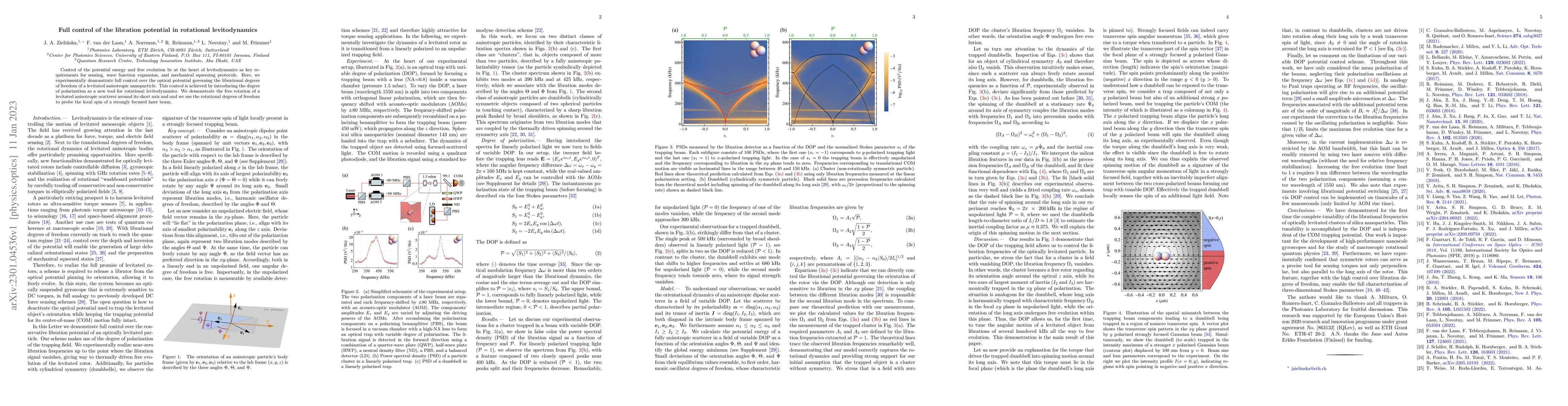 Thumbnail for Full control of the libration potential in rotational levitodynamics