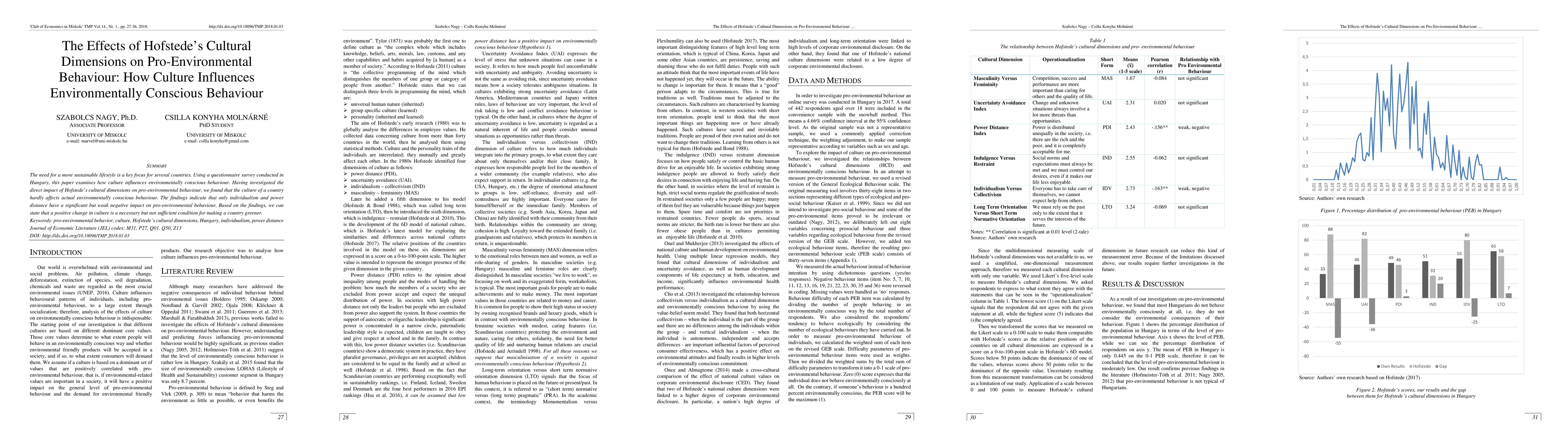 Thumbnail for The Effects of Hofstede's Cultural Dimensions on Pro-Environmental
  Behaviour: How Culture Influences Environmentally Conscious Behaviour