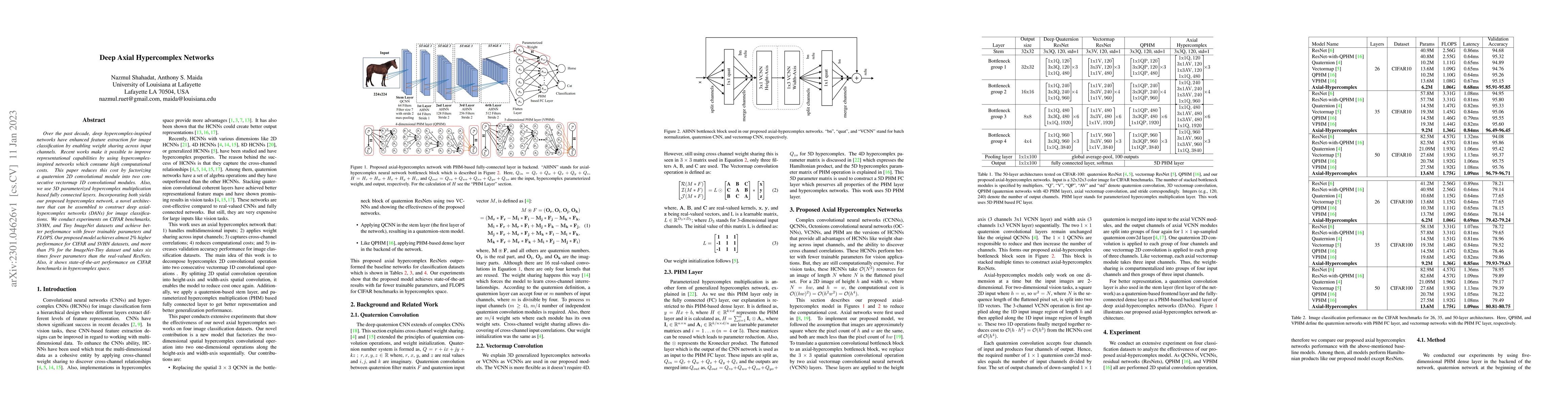 Thumbnail for Deep Axial Hypercomplex Networks