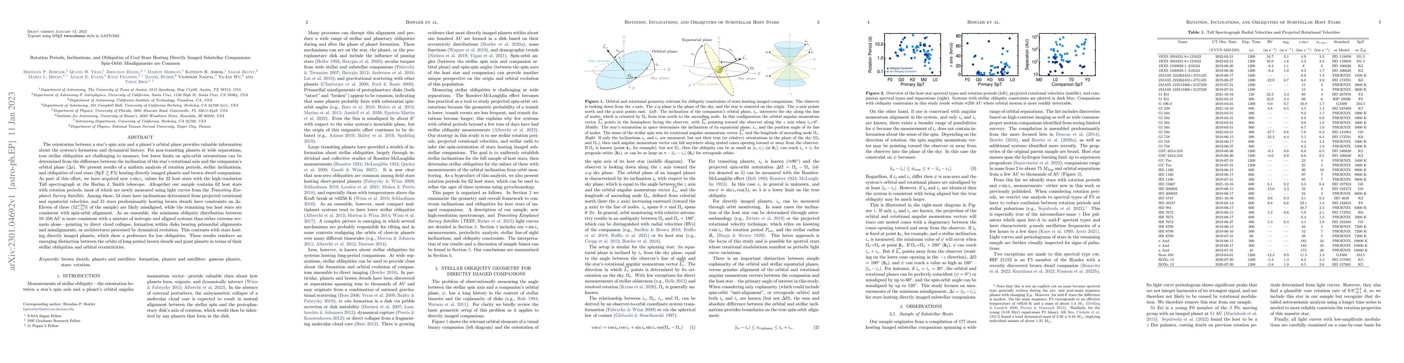 Thumbnail for Rotation Periods, Inclinations, and Obliquities of Cool Stars Hosting
  Directly Imaged Substellar Companions: Spin-Orbit Misalignments are Common