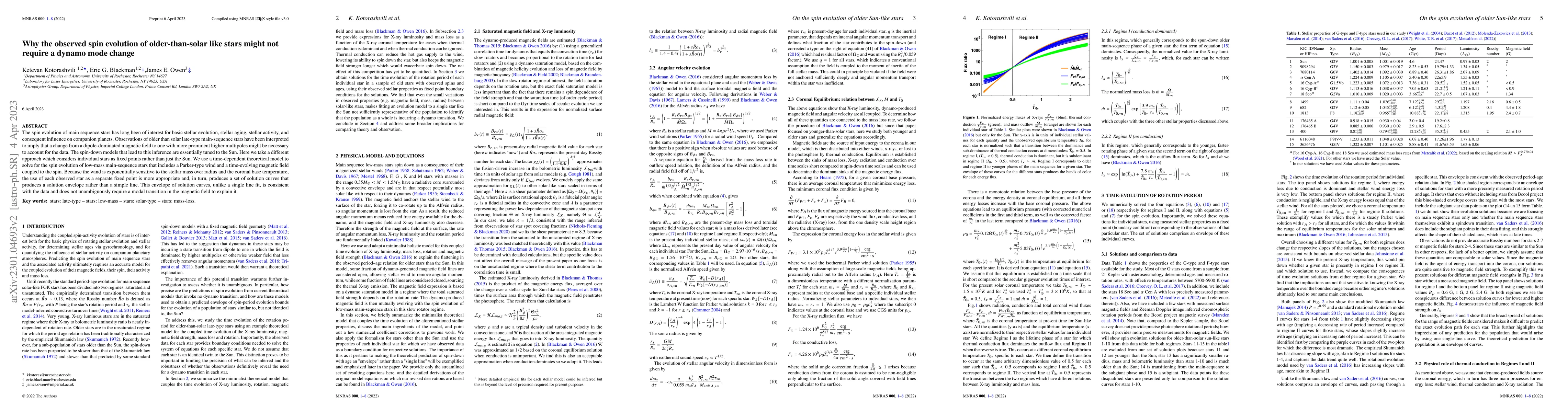 Thumbnail for Why the observed spin evolution of older-than-solar like stars might not
  require a dynamo mode change