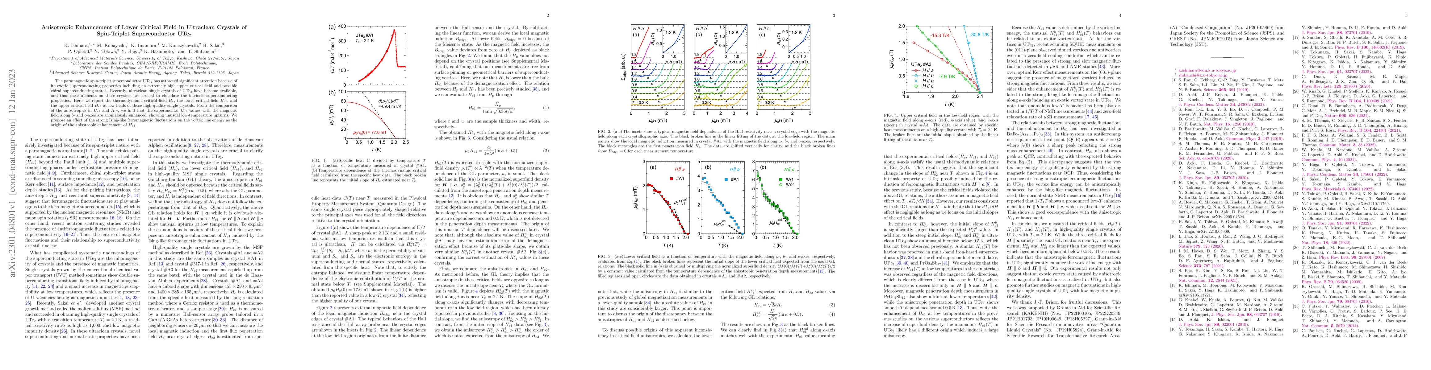 Thumbnail for Anisotropic Enhancement of Lower Critical Field in Ultraclean Crystals
  of Spin-Triplet Superconductor UTe2