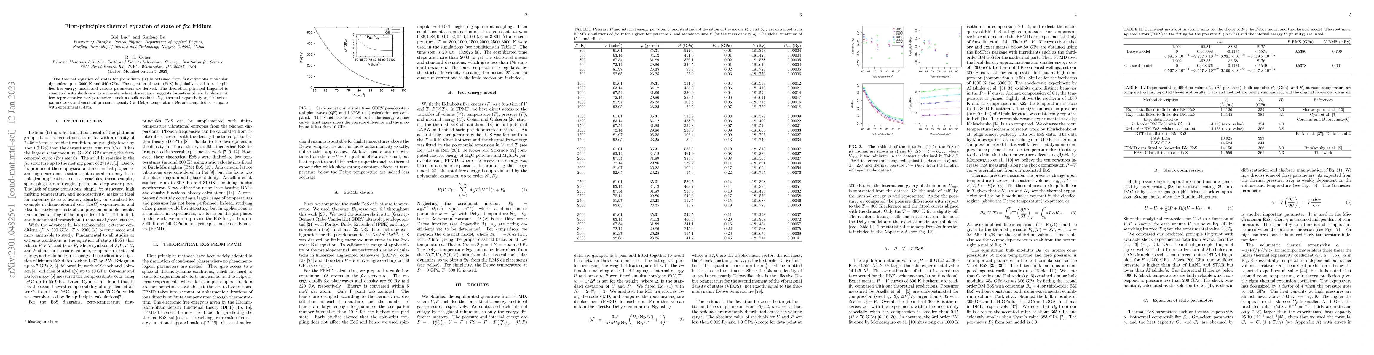 Thumbnail for First-principles thermal equation of state of fcc iridium