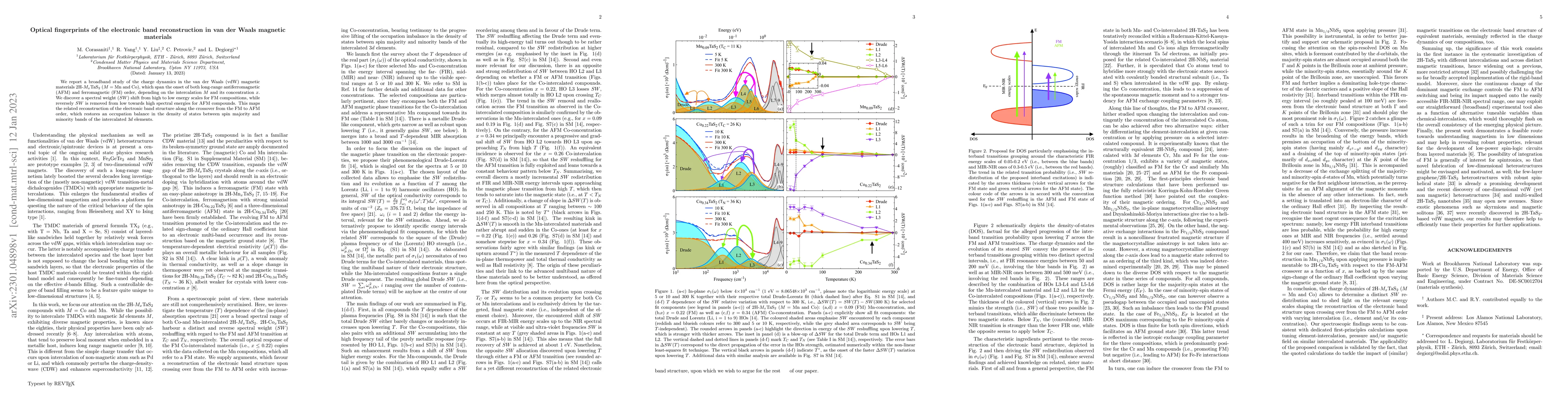 Thumbnail for Optical fingerprints of the electronic band reconstruction in van der
  Waals magnetic materials