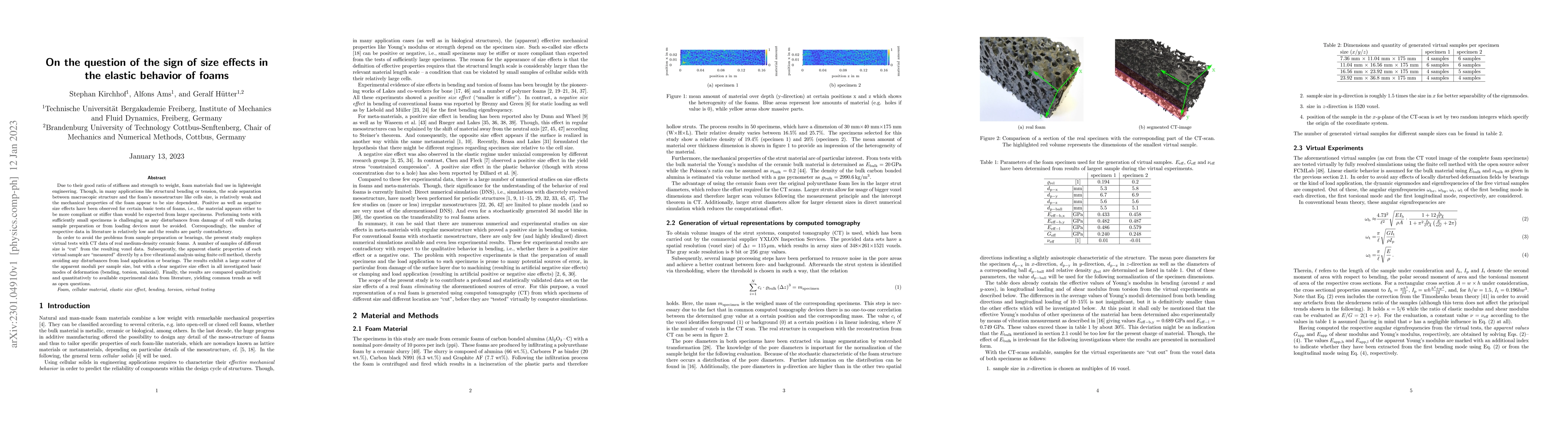 Thumbnail for On the question of the sign of size effects in the elastic behavior of
  foams