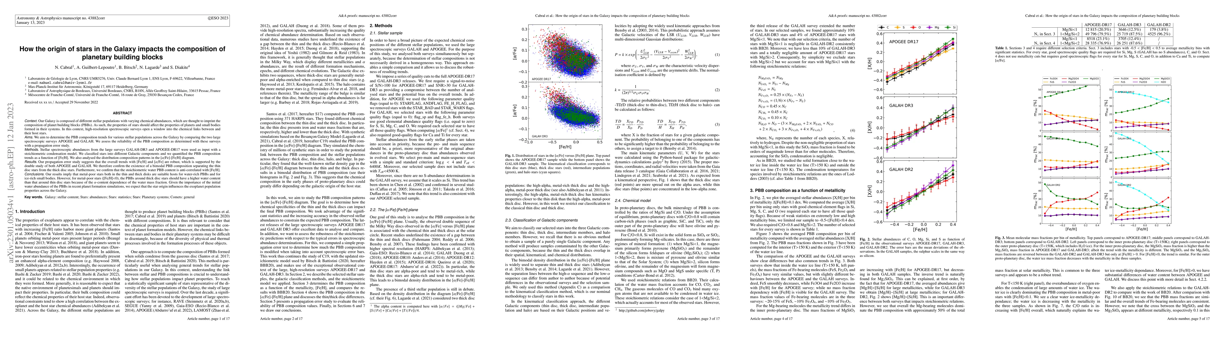 Thumbnail for How the origin of stars in the Galaxy impacts the composition of
  planetary building blocks
