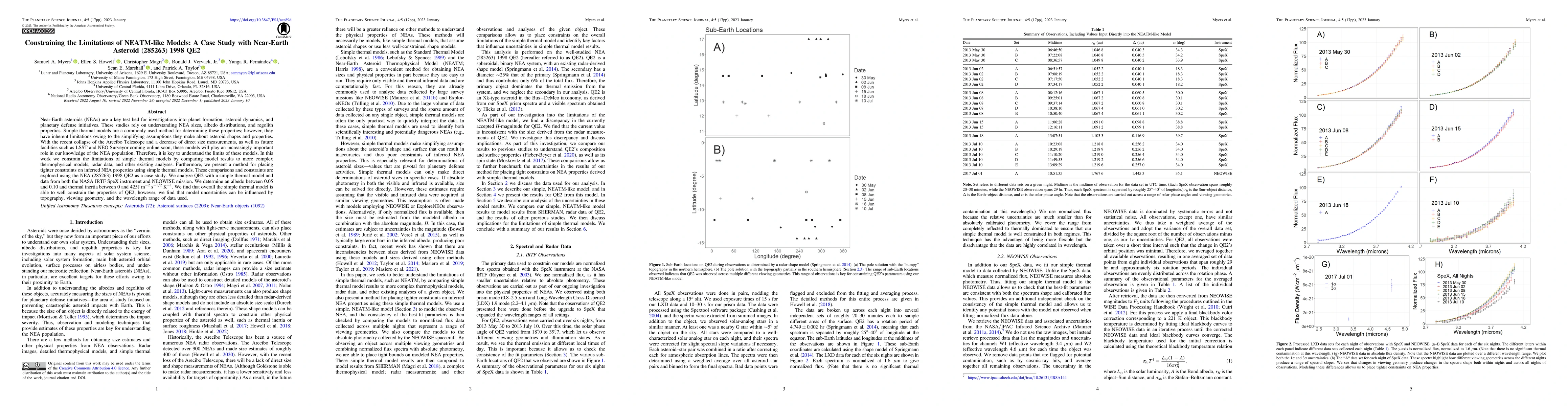 Thumbnail for Constraining the Limitations of NEATM-like Models: A Case Study with
  Near-Earth Asteroid (285263) 1998 QE2
