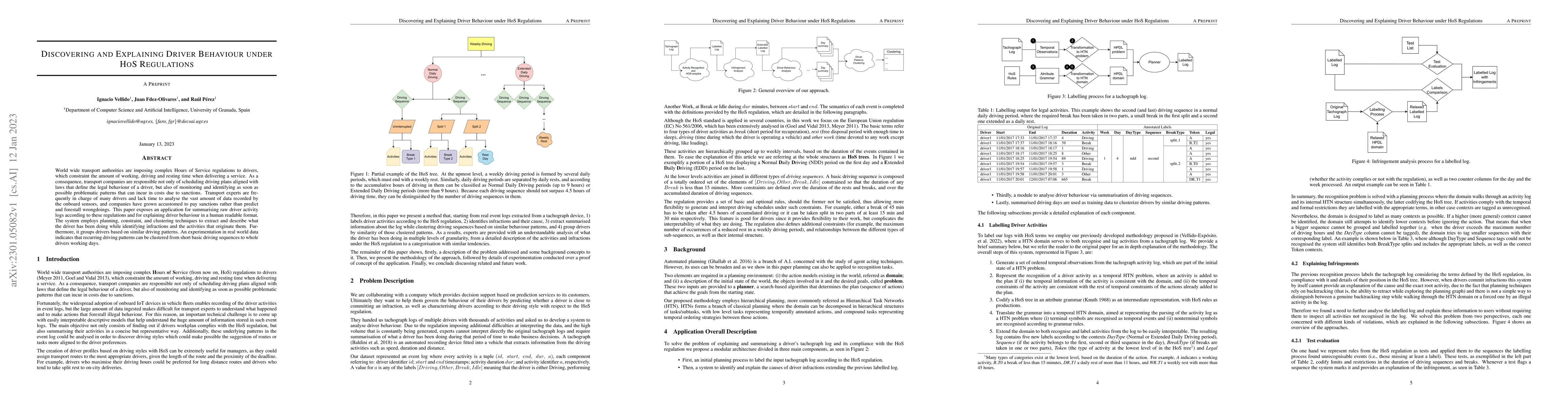 Thumbnail for Discovering and Explaining Driver Behaviour under HoS Regulations