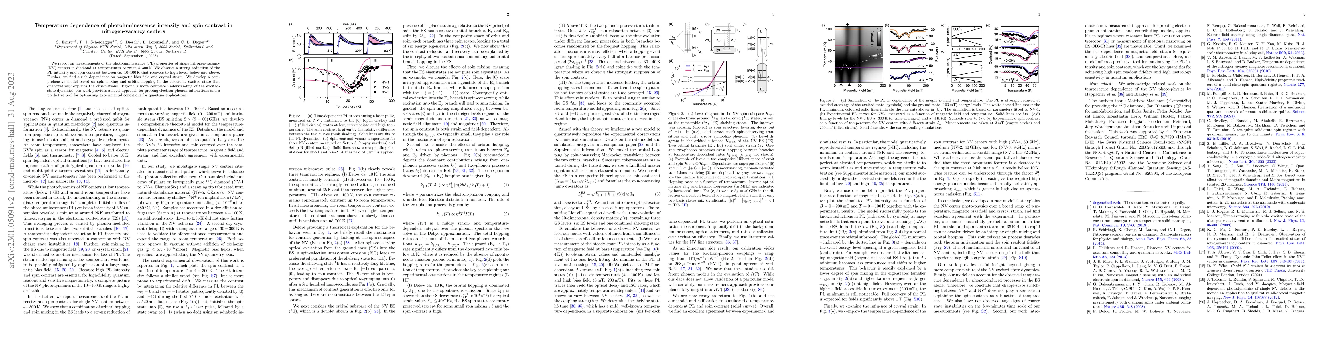 Thumbnail for Temperature dependence of photoluminescence intensity and spin contrast
  in nitrogen-vacancy centers