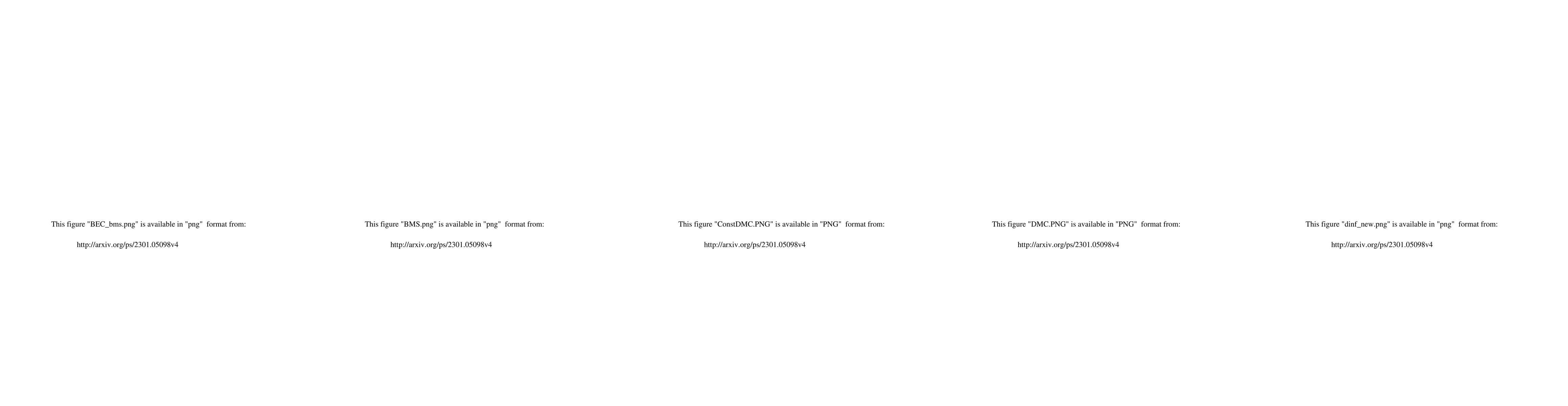 Thumbnail for Estimating the Sizes of Binary Error-Correcting Constrained Codes
